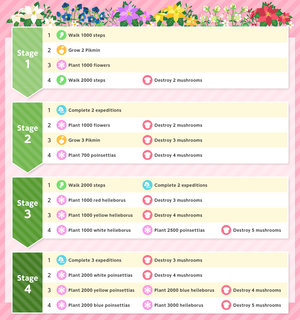 List of Event Challenge missions for the 2024 Holiday Event in Pikmin Bloom.